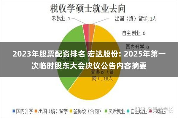 2023年股票配资排名 宏达股份: 2025年第一次临时股东大会决议公告内容摘要