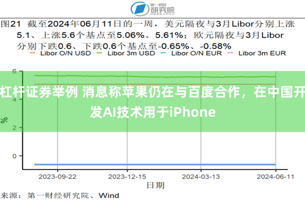 杠杆证券举例 消息称苹果仍在与百度合作，在中国开发AI技术用于iPhone